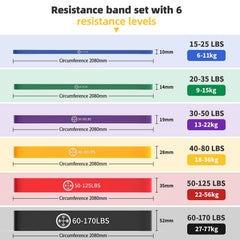 POWER GUIDANCE color-coded bands laid out to display resistance levels and easy selection