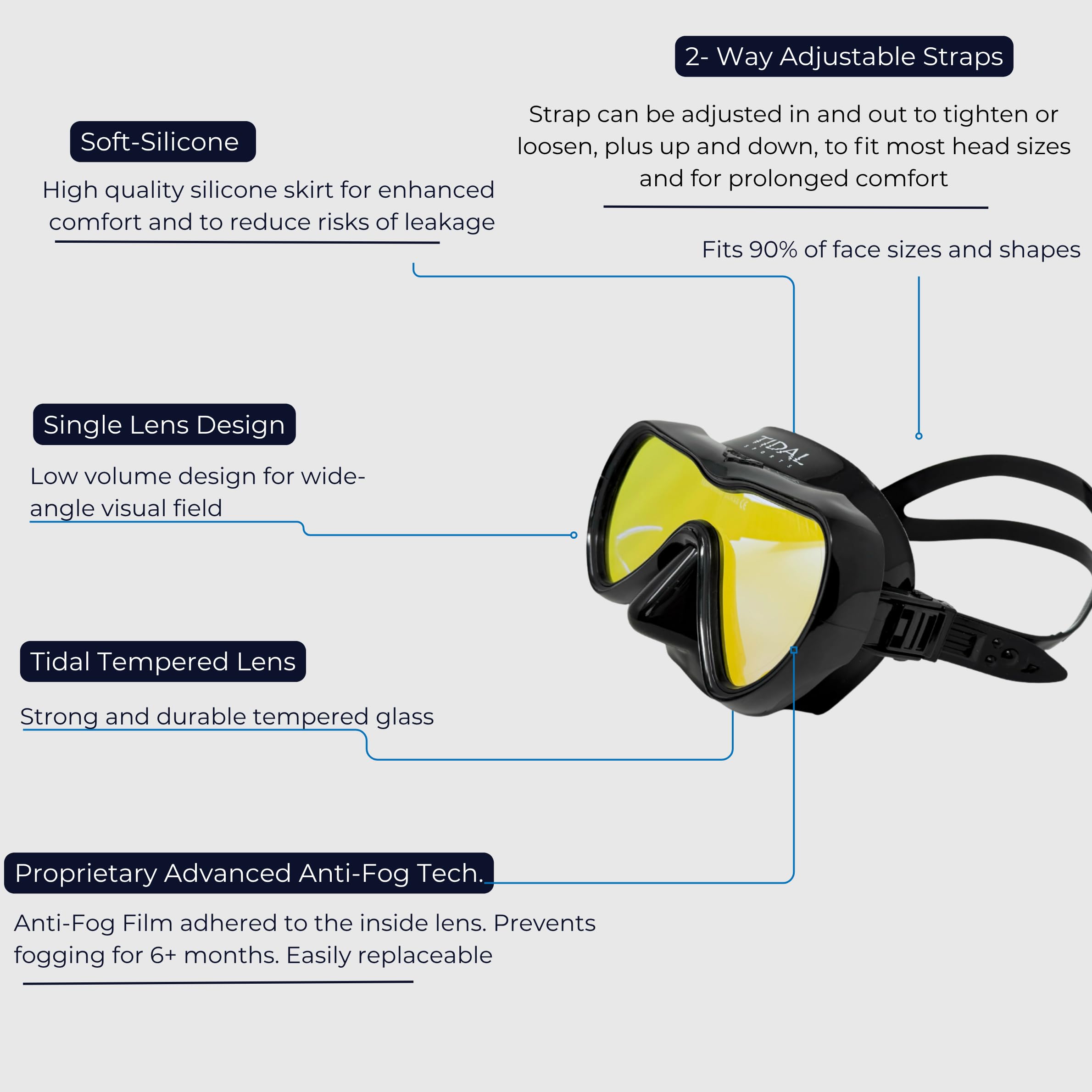 Pro Shot tidal mask worn by diver underwater showing wide field of view benefit better visibility