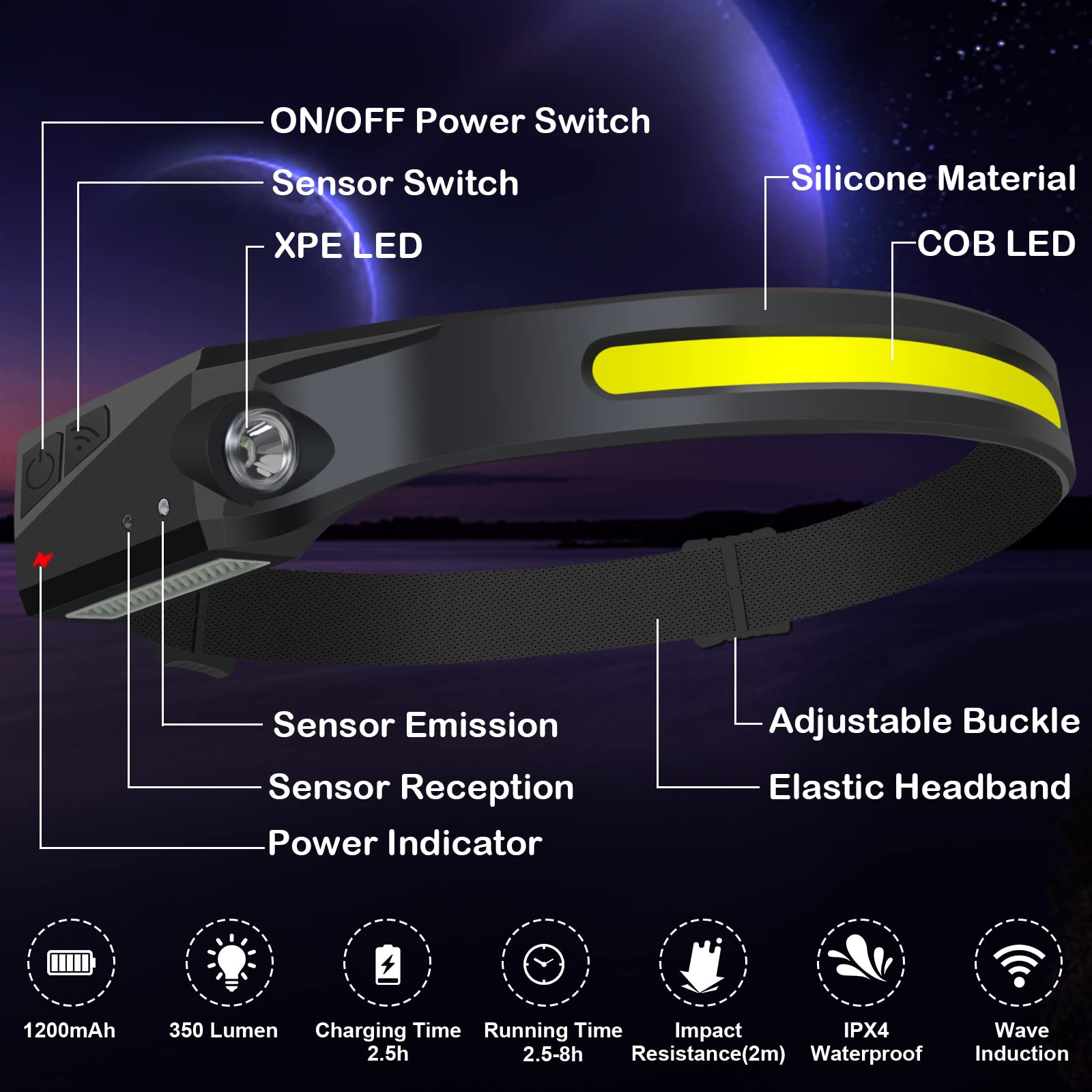 PSDRIQQ folded flat headlamp showing compact storage and travel-ready design