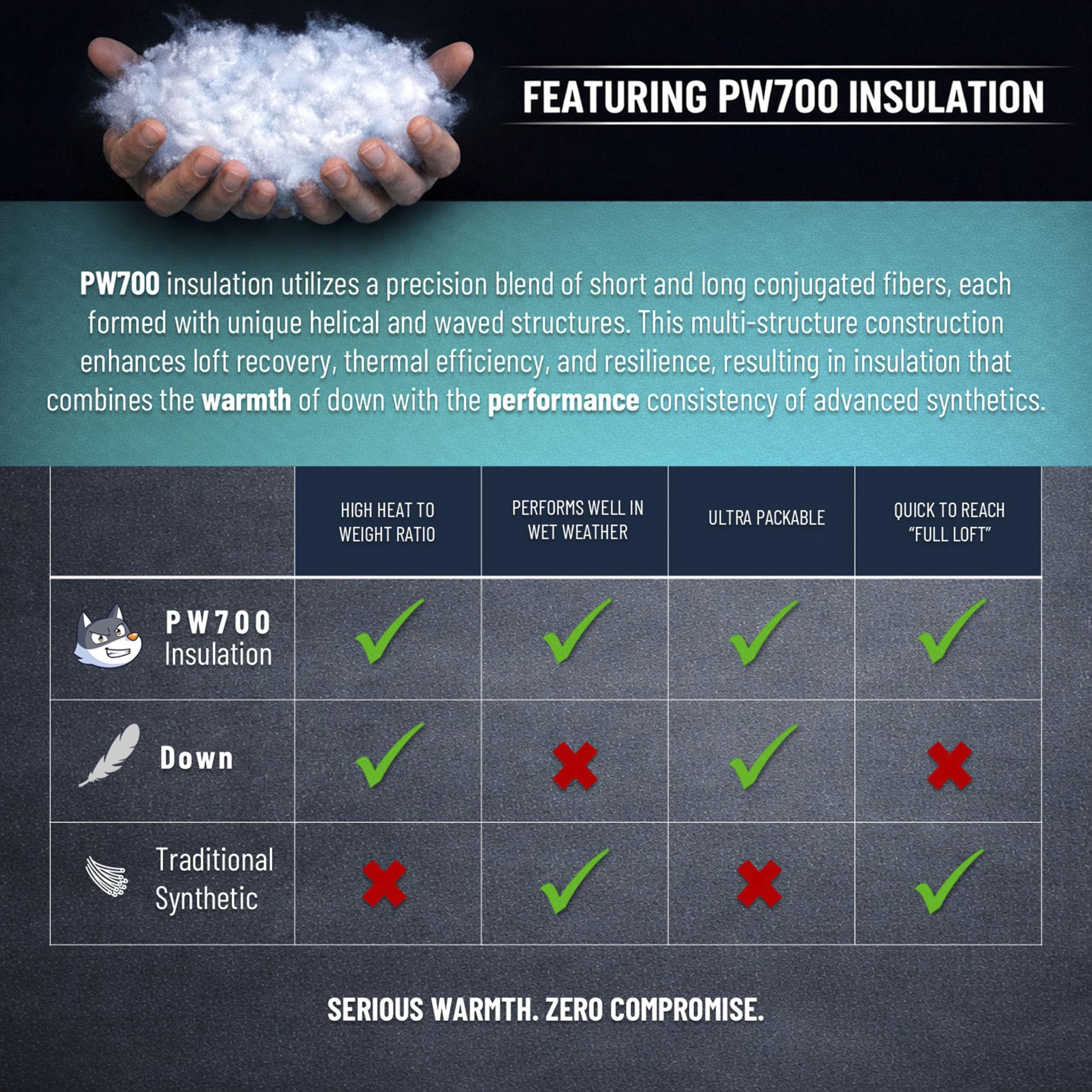 PUFFER WOLF ripstop shell detail showing durable water-resistant protection