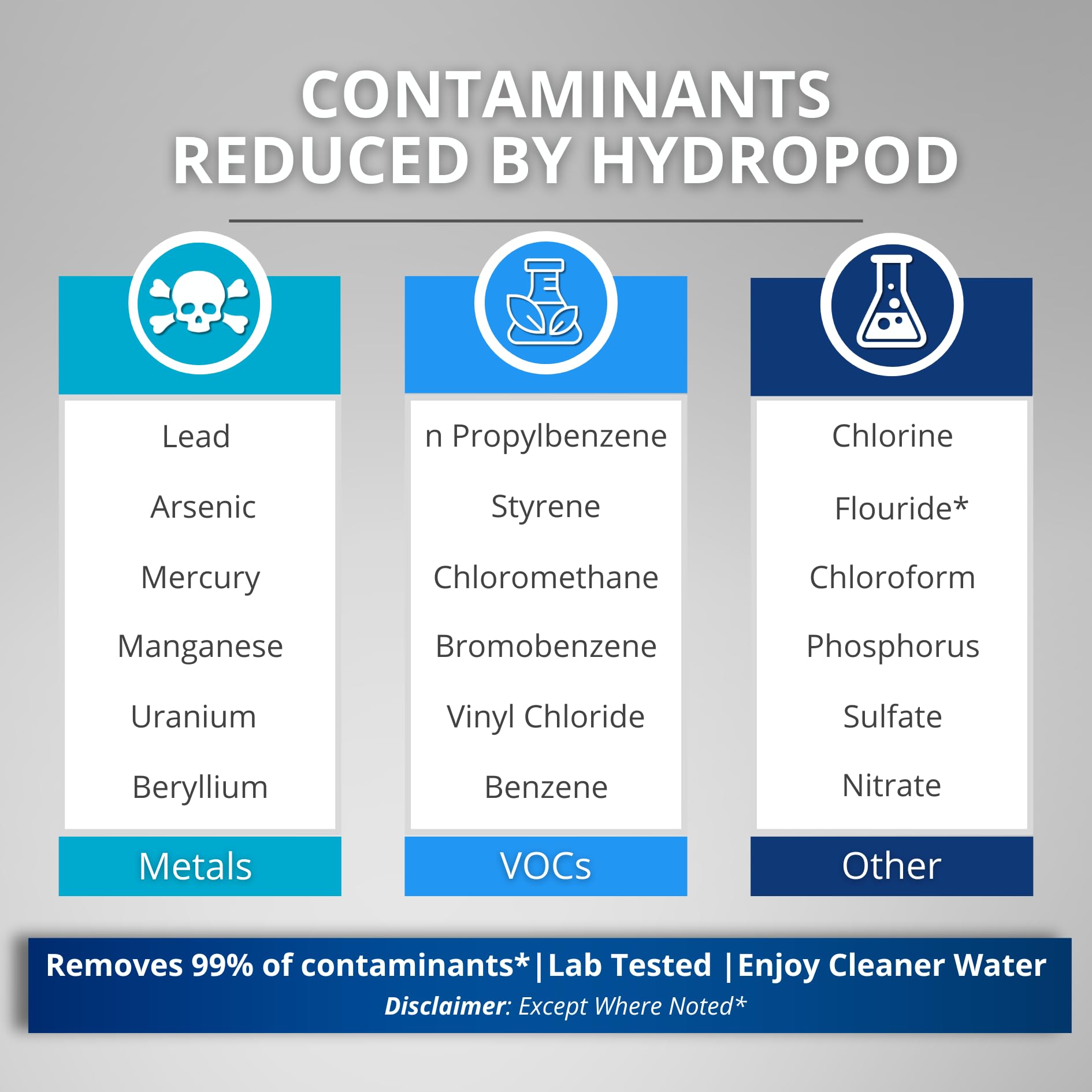 PURIFYXX Hydropod filter close-up showing filtration elements for cleaner taste