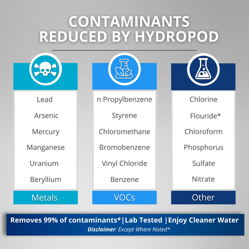 PURIFYXX Hydropod filter close-up showing filtration elements for cleaner taste