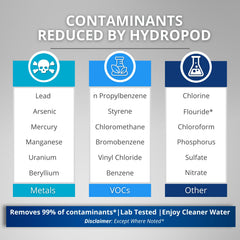 PURIFYXX Hydropod filter close-up showing filtration elements for cleaner taste