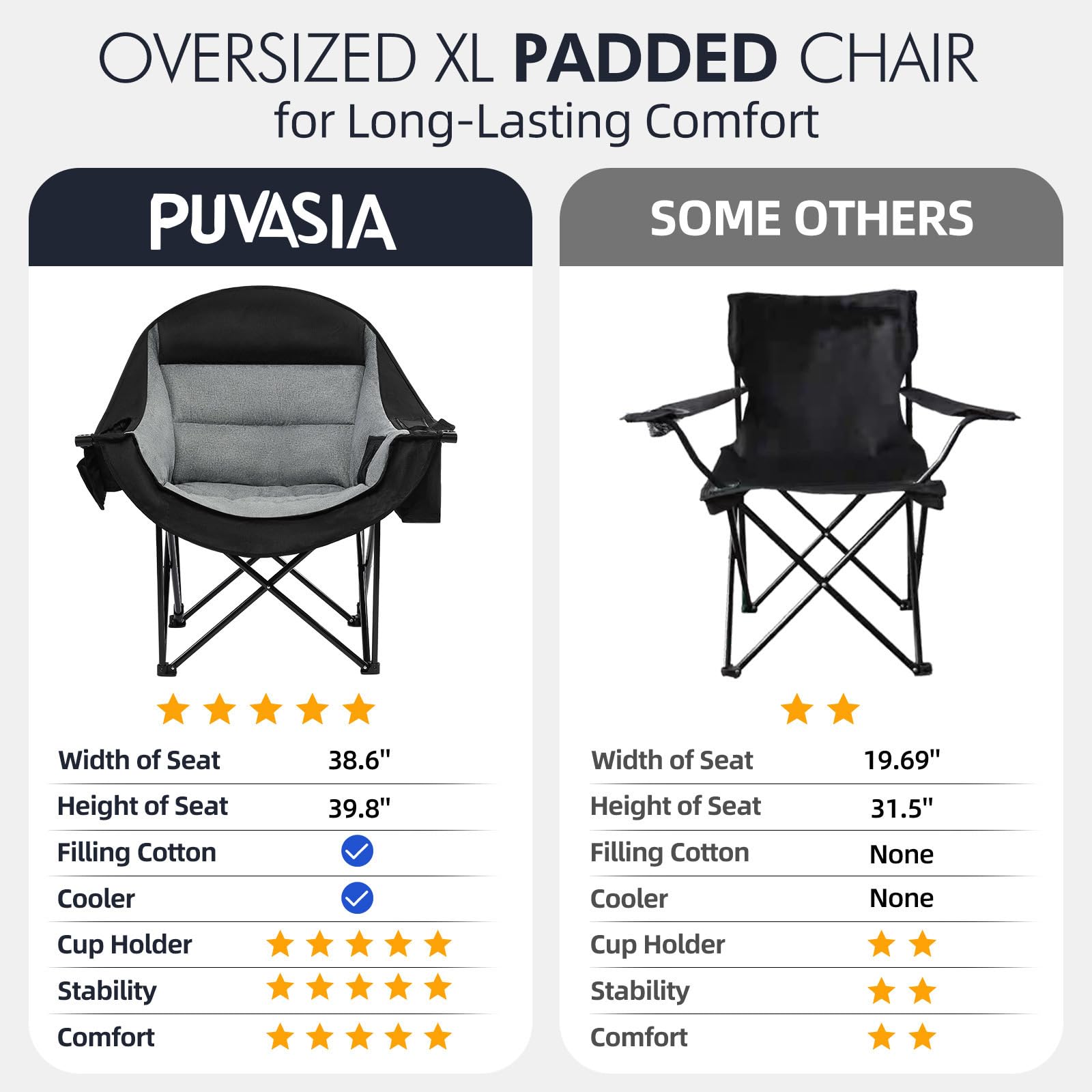 PUVASIA chair with person sitting to illustrate oversized seat dimensions and real-world scale