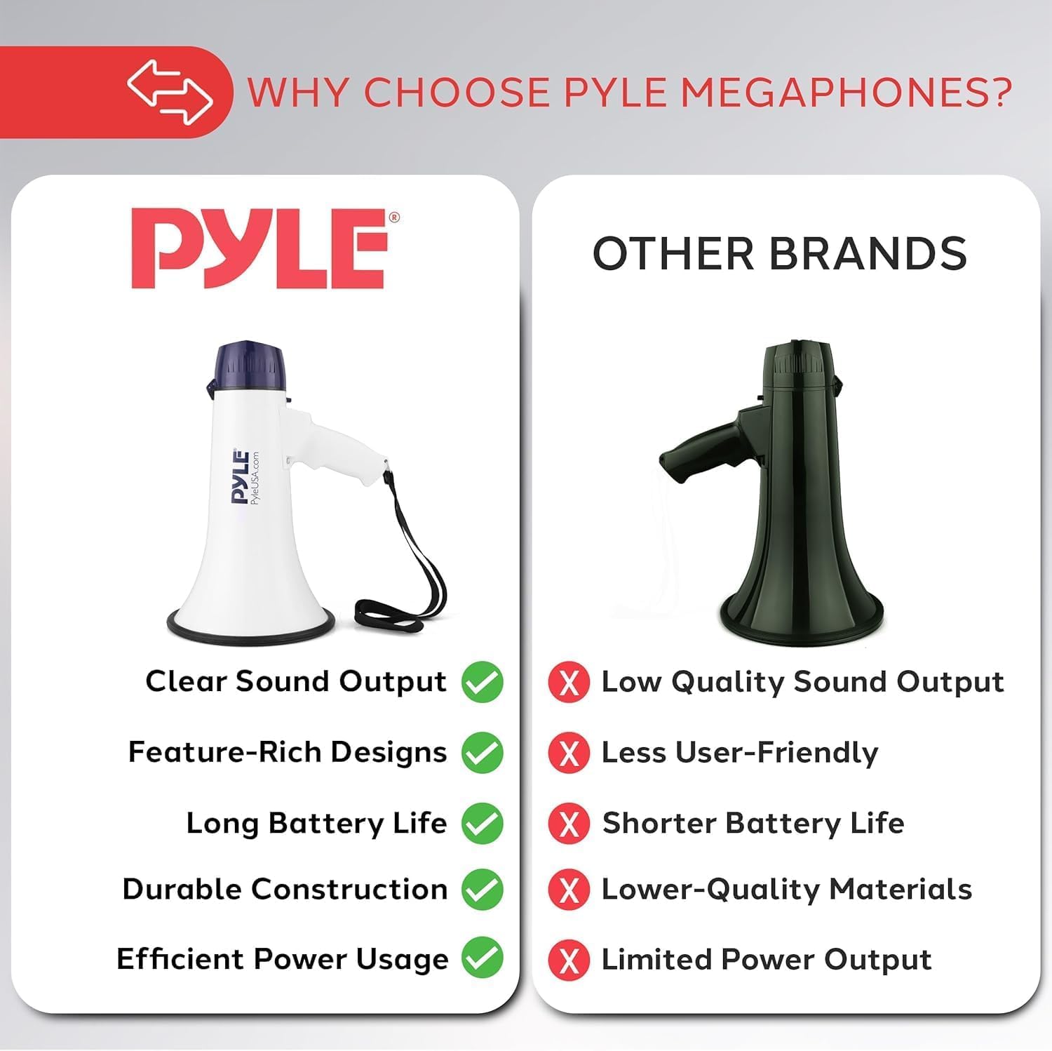 Pyle bullhorn speaker cone detail illustrating sturdy construction and sound focus