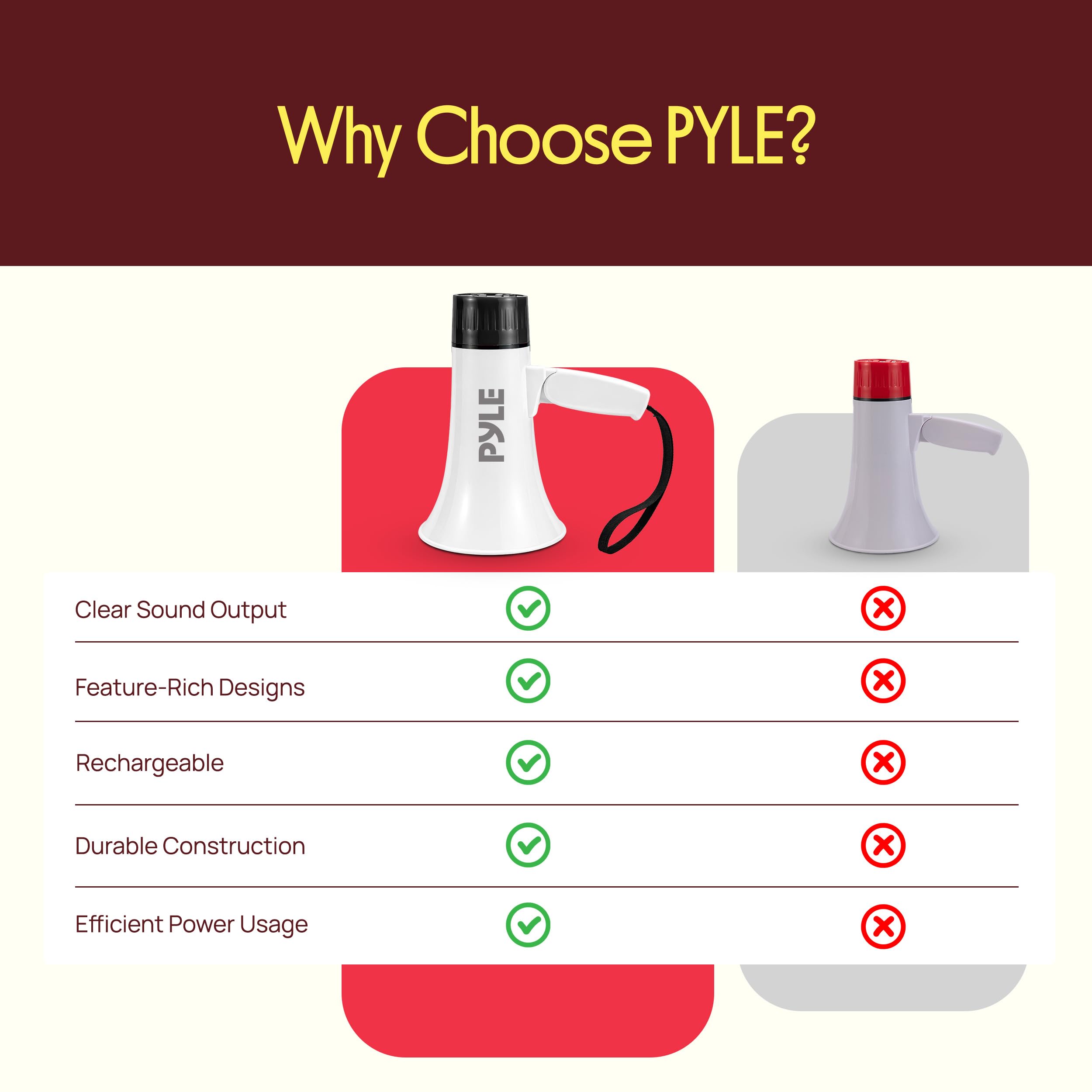 Pyle megaphone weather-resistant texture shot showing rugged outdoor durability