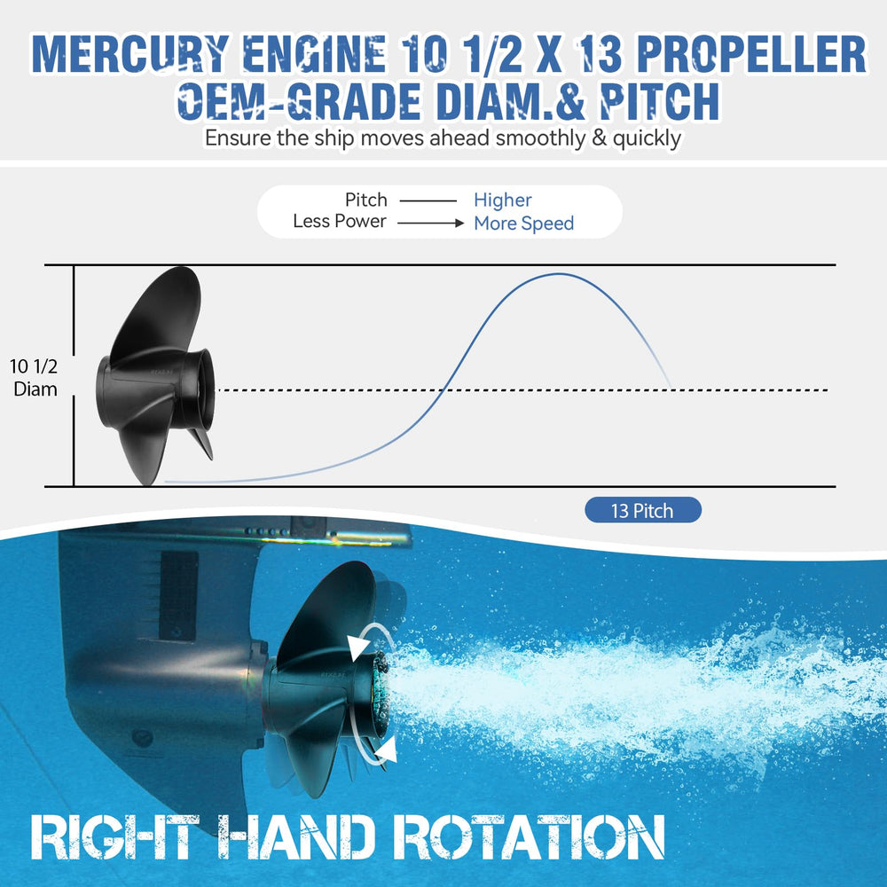 Qiclear propeller next to ruler showing 10½x13 size accuracy