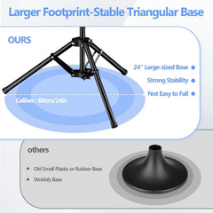 Qoolfoto mushroom cap with three straps showing secure cover anchoring benefit