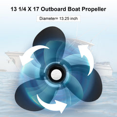 RADHLBNIU hub spline detail showing 15-spline fit for secure power transfer