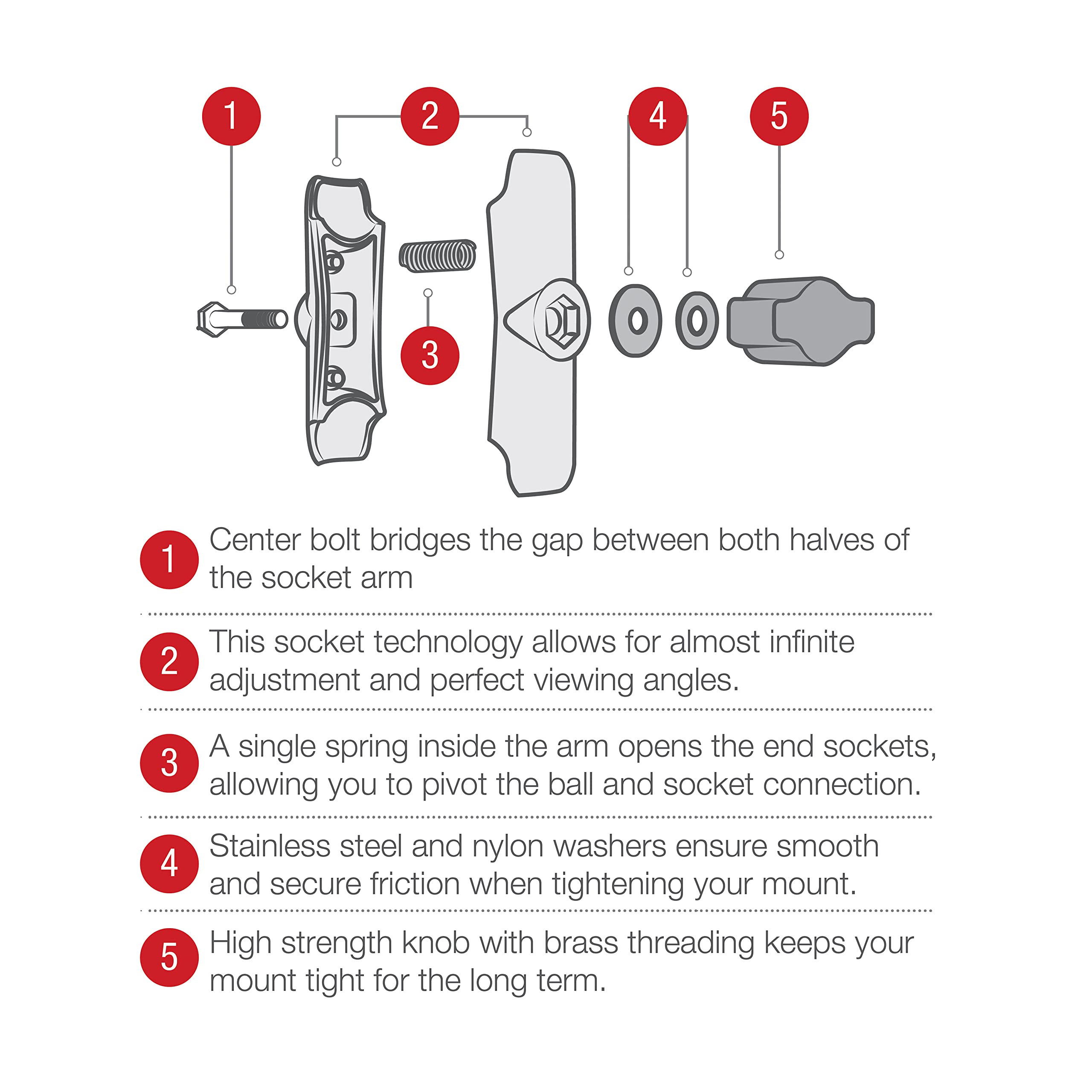RAM MOUNTS material and hardware close-up showing corrosion resistance