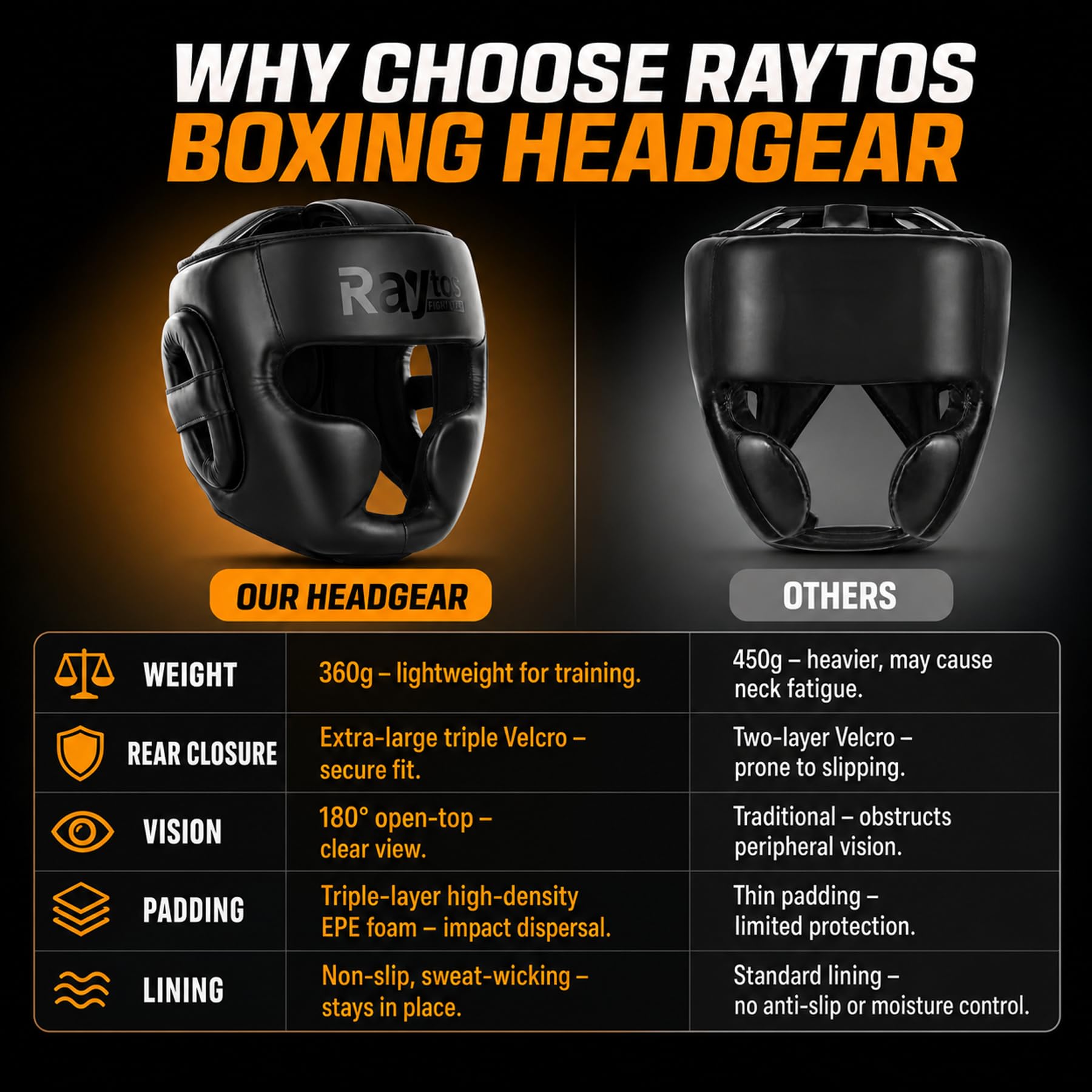 Raytos top ventilation vents visible for airflow and kept-cool training