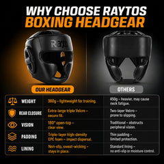 Raytos top ventilation vents visible for airflow and kept-cool training