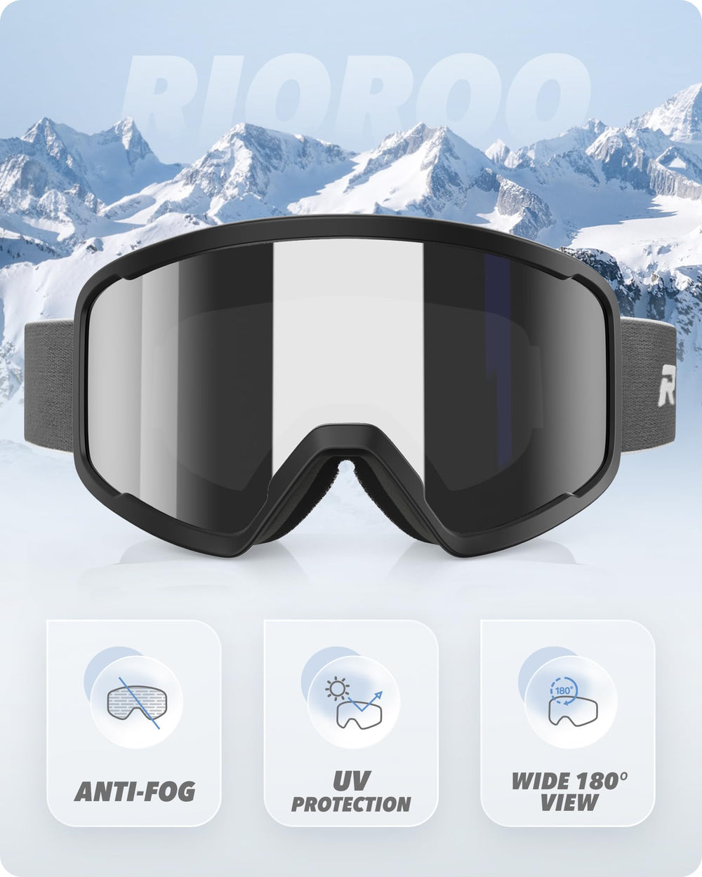 RIOROO close-up lens coating highlighting anti-fog treatment and clarity