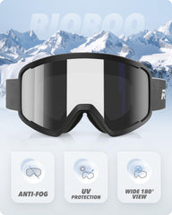 RIOROO close-up lens coating highlighting anti-fog treatment and clarity