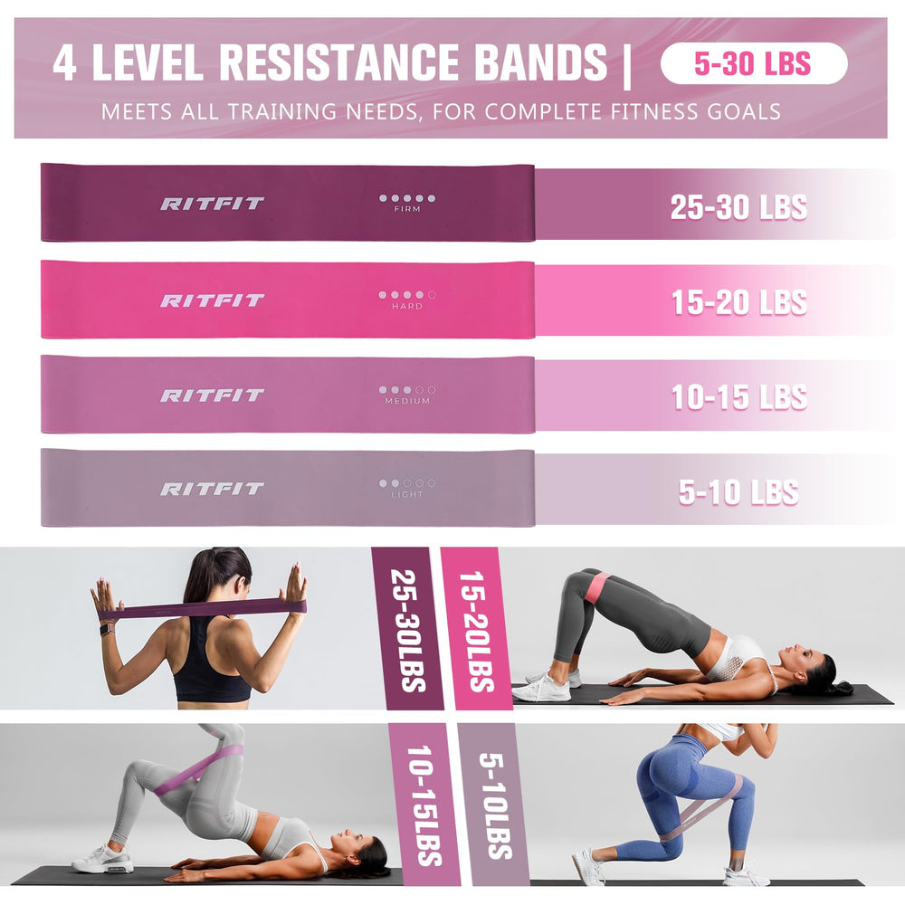 RitFit resistance bands laid out labeled for easy progressive training