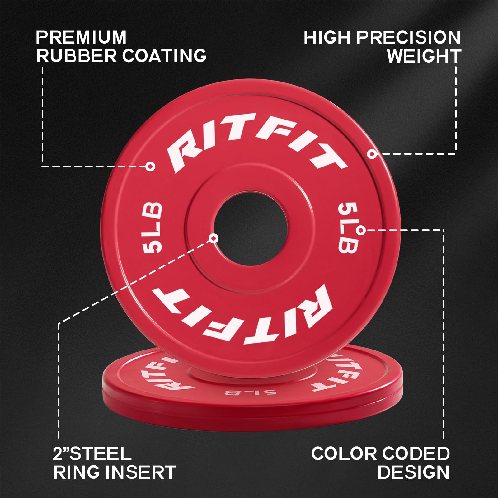 RitFit side profile showing thin fractional thickness for microloading convenience