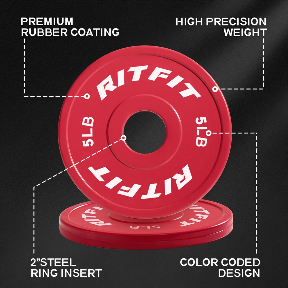 RitFit side profile showing thin fractional thickness for microloading convenience