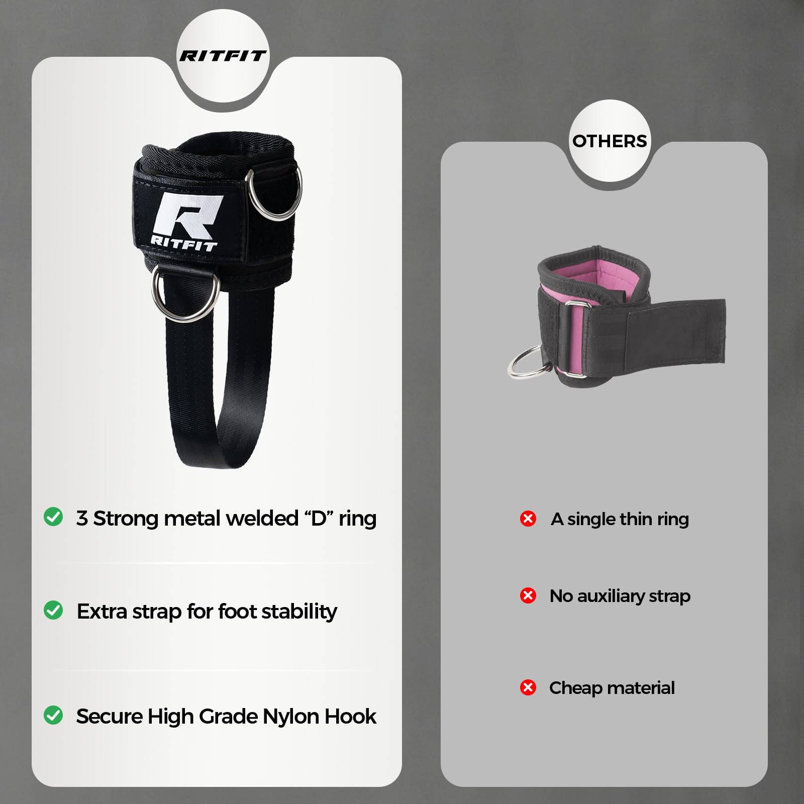 RitFit size and scale shown next to weight plate for dimension clarity