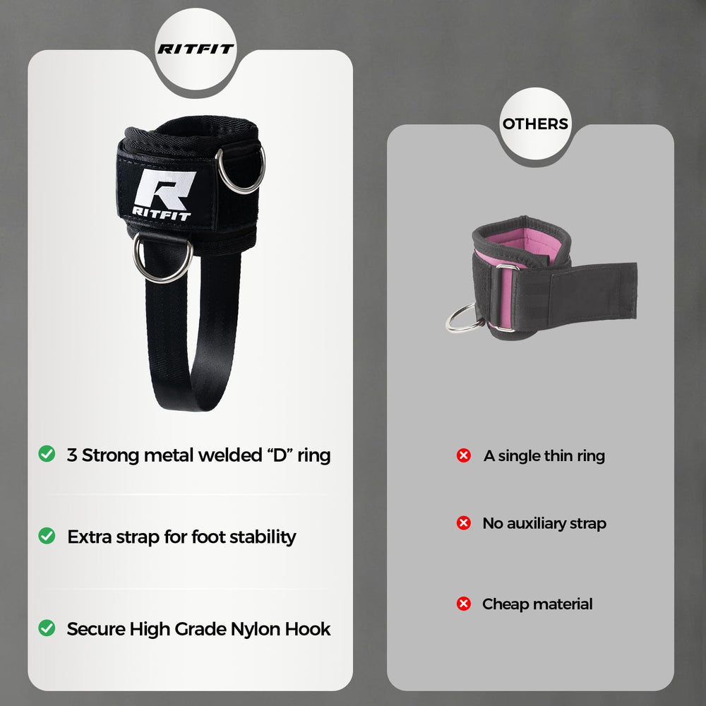 RitFit size and scale shown next to weight plate for dimension clarity
