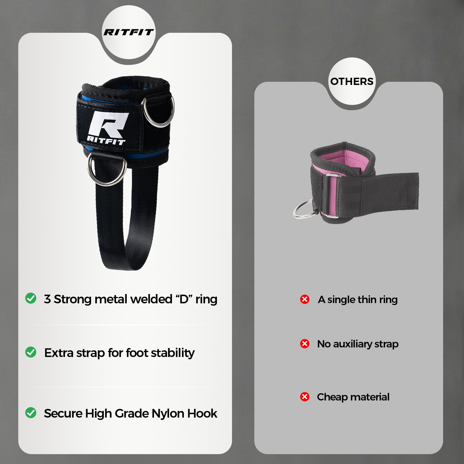 RitFit size comparison beside a hand showing strap scale for proper fit