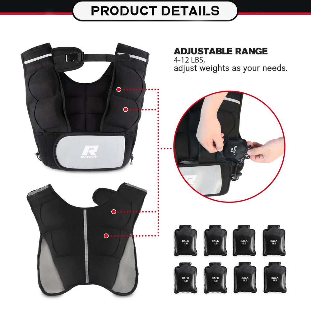 RitFit close-up of weight pocket showing removable 1 lb sandbags for customization