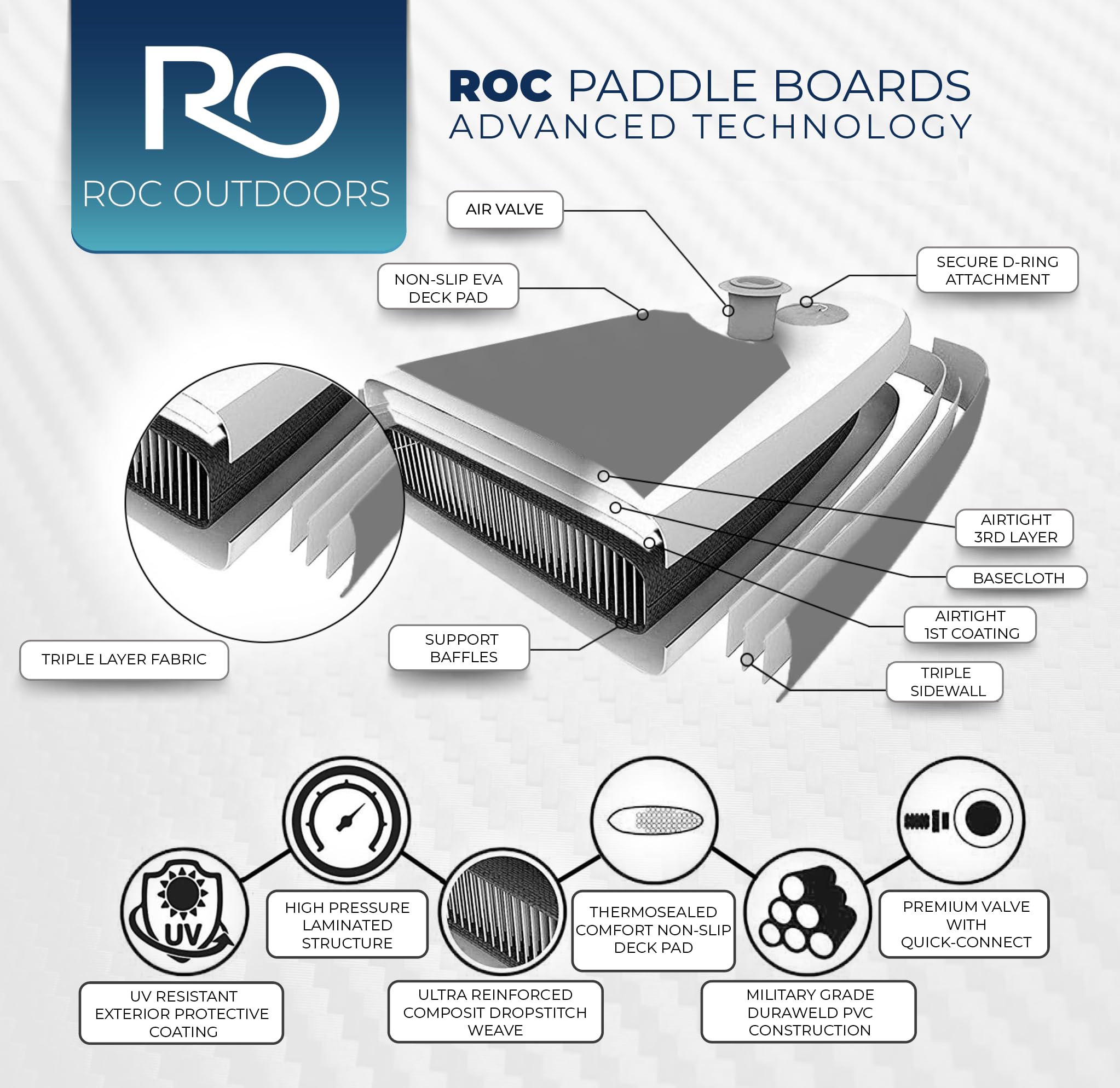 Roc board on water with paddler demonstrating stable performance