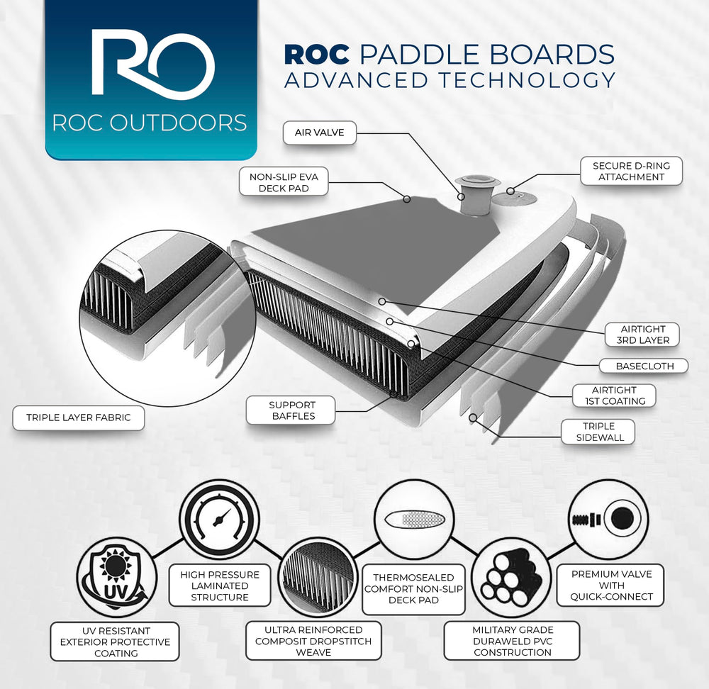 Roc board on water with paddler demonstrating stable performance