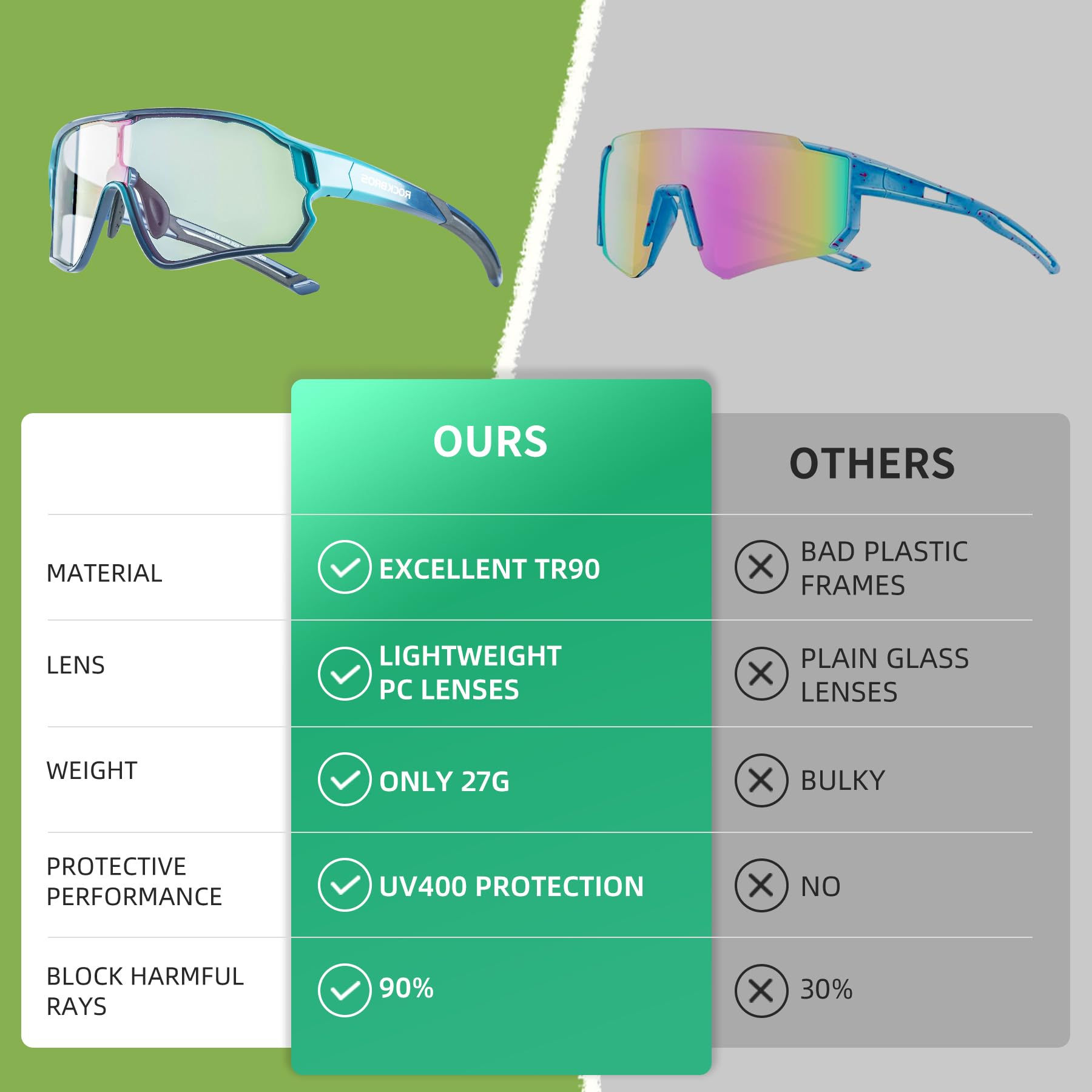 ROCKBROS lens label showing UV400 marking and broad-spectrum sun protection