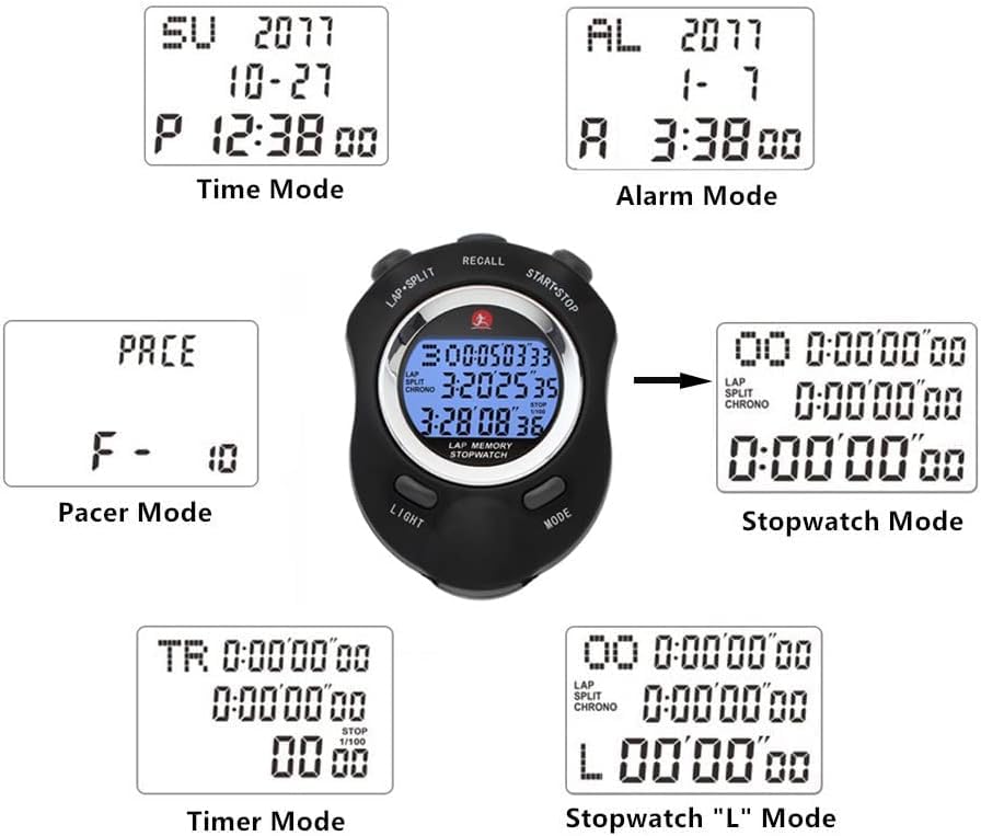 Rolilink backlight illuminated for night use and clear visibility