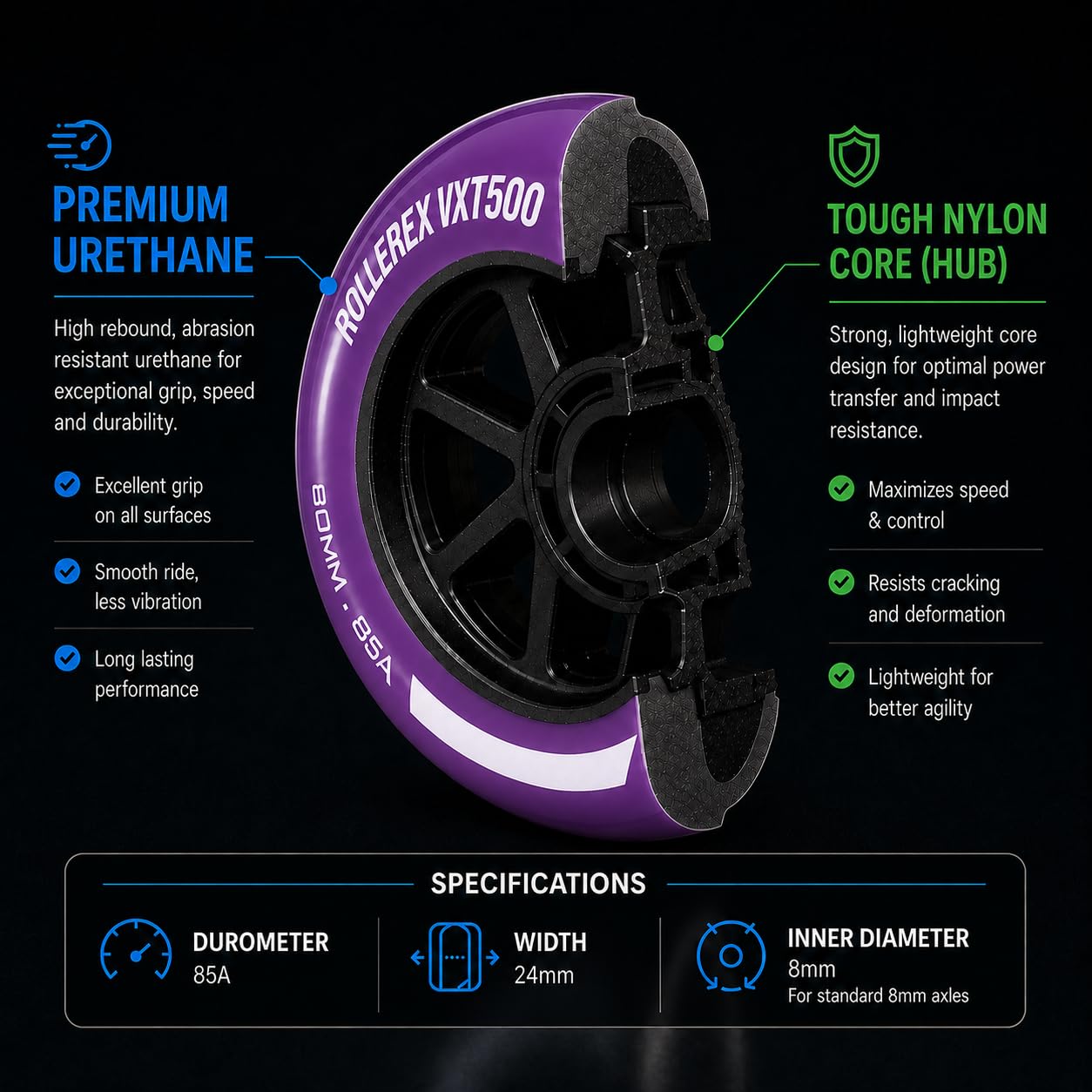 Rollerex wheels mounted on skates demonstrating smooth roll and control