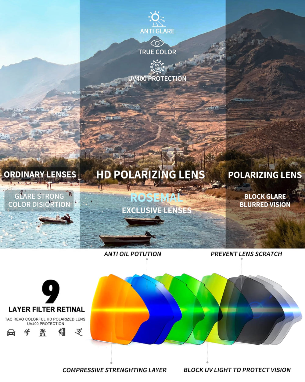 Rosemal lens texture detail showing scratch-resistant TAC lenses and glare reduction