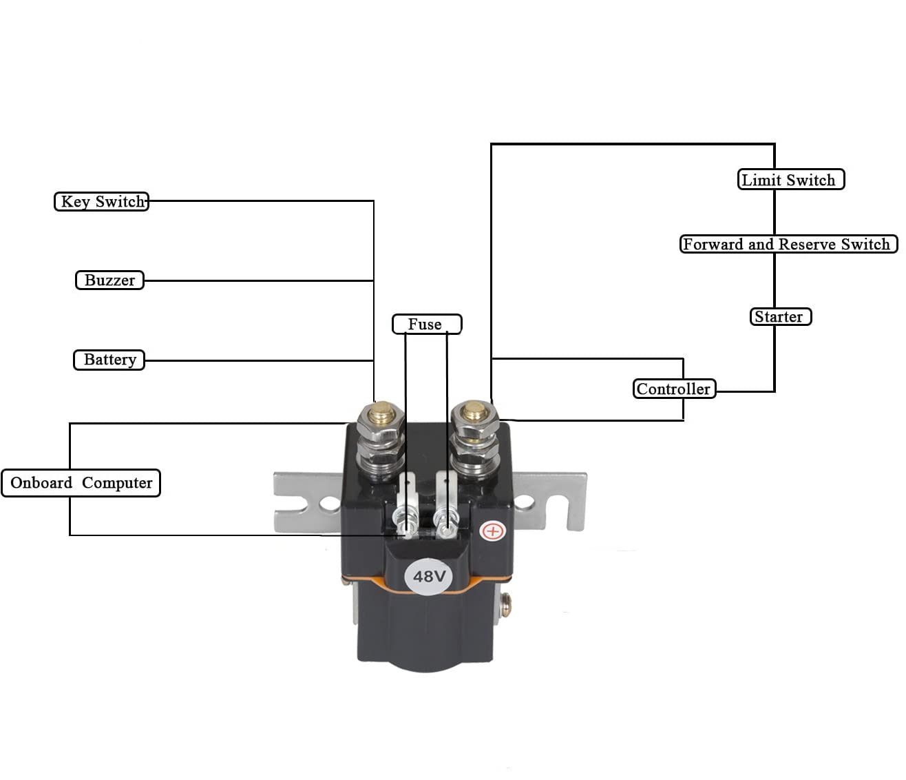 Sabeweile solenoid mounted in Club Car illustrating correct installation and fit