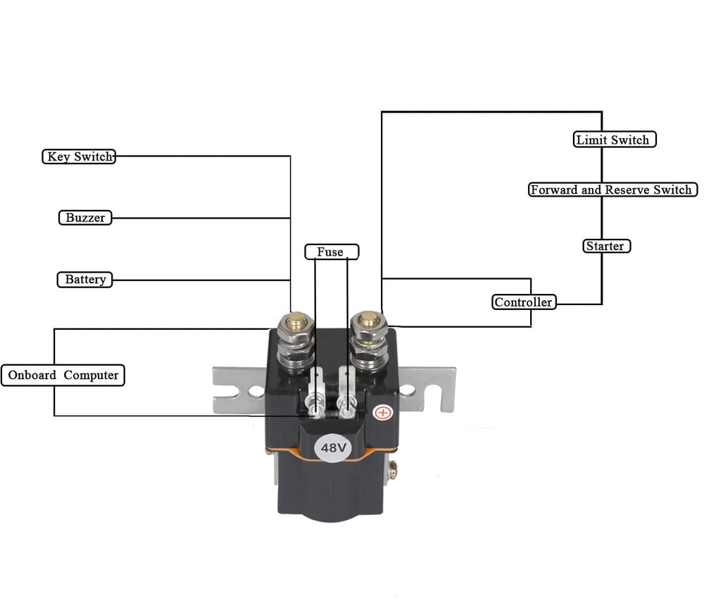 Sabeweile solenoid mounted in Club Car illustrating correct installation and fit