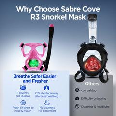 SABRE COVE close-up of soft silicone skirt creating a comfortable leak-resistant seal