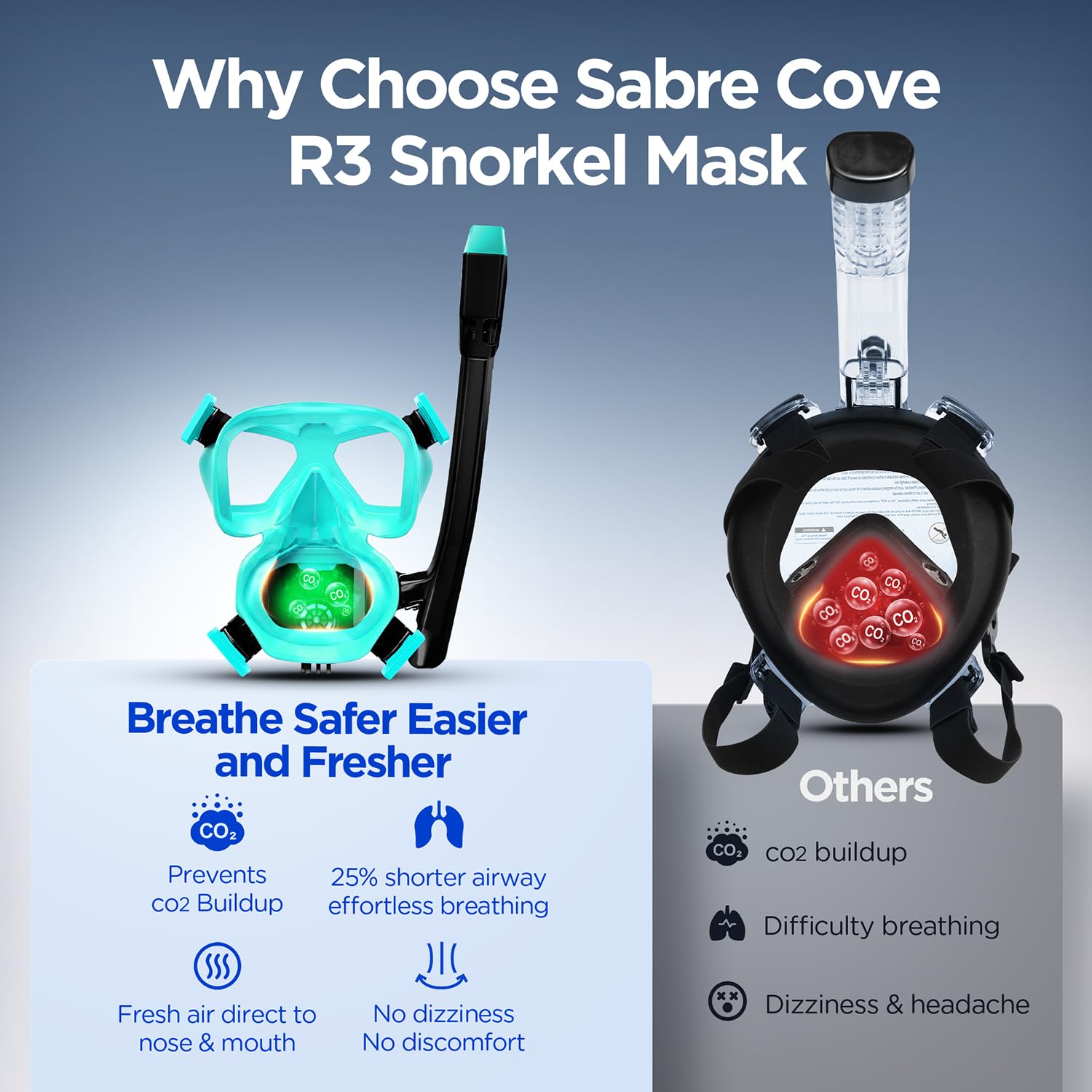 SABRE COVE close-up of silicone seal demonstrating comfortable leak protection