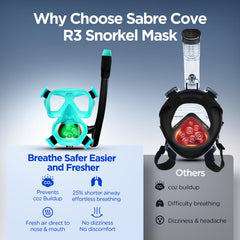 SABRE COVE close-up of silicone seal demonstrating comfortable leak protection