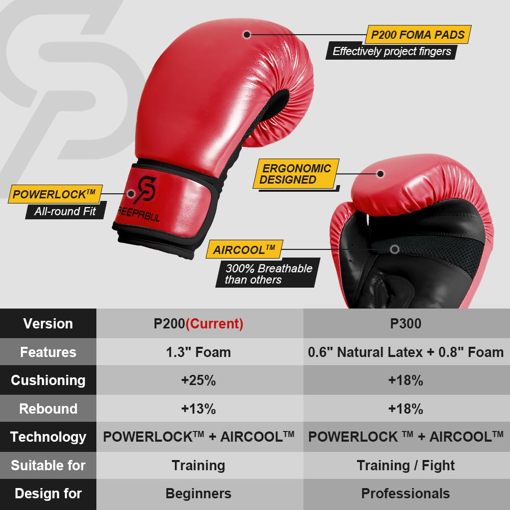 SAEEPABUL gloves in use on pads during training showing breathability and comfortable fit