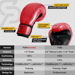 SAEEPABUL gloves in use on pads during training showing breathability and comfortable fit
