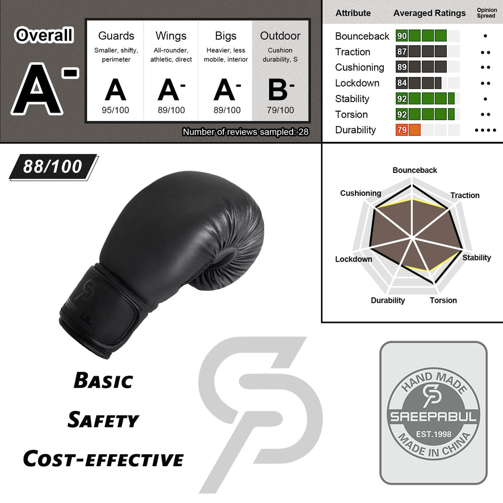 SAEEPABUL wrist closure and double stitching illustrating secure support and durability