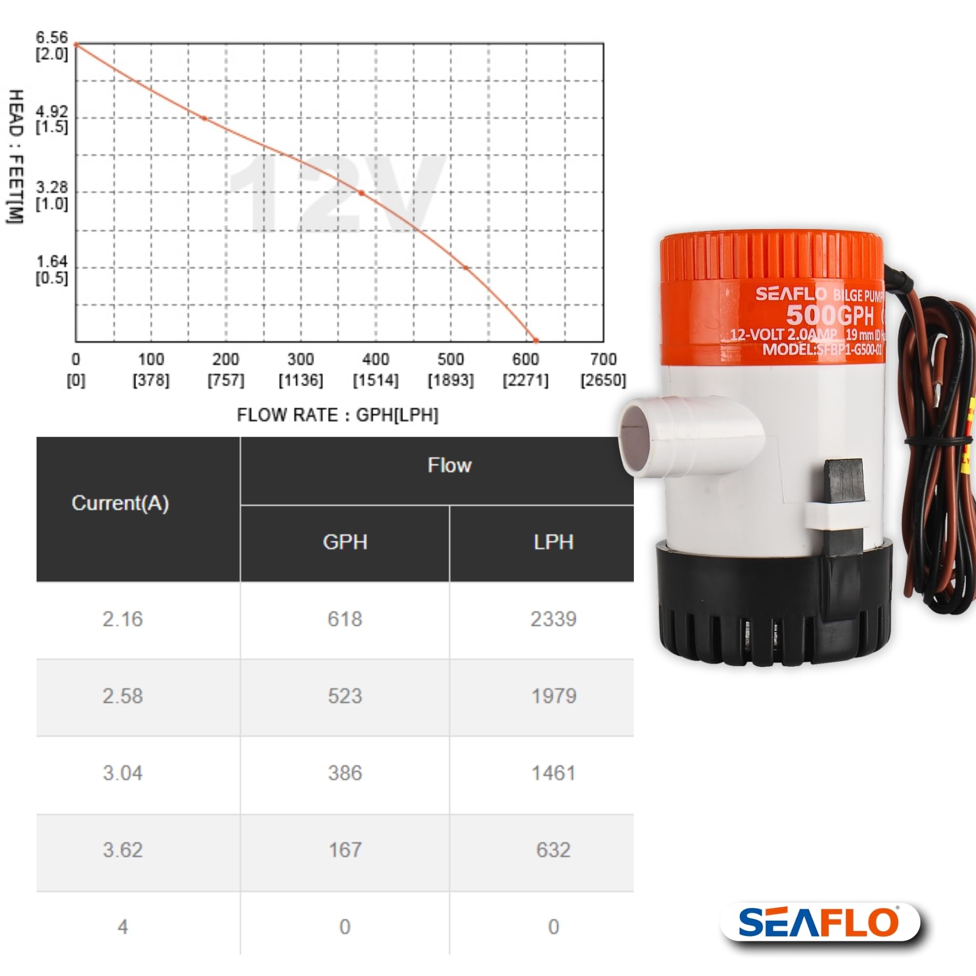 SEAFLO on boat deck illustrating durable marine performance