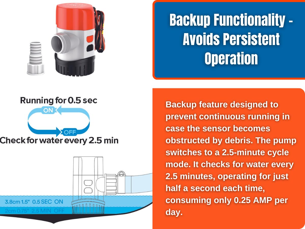 SEAFLO pump on boat deck showing marine use and dependable bilge control