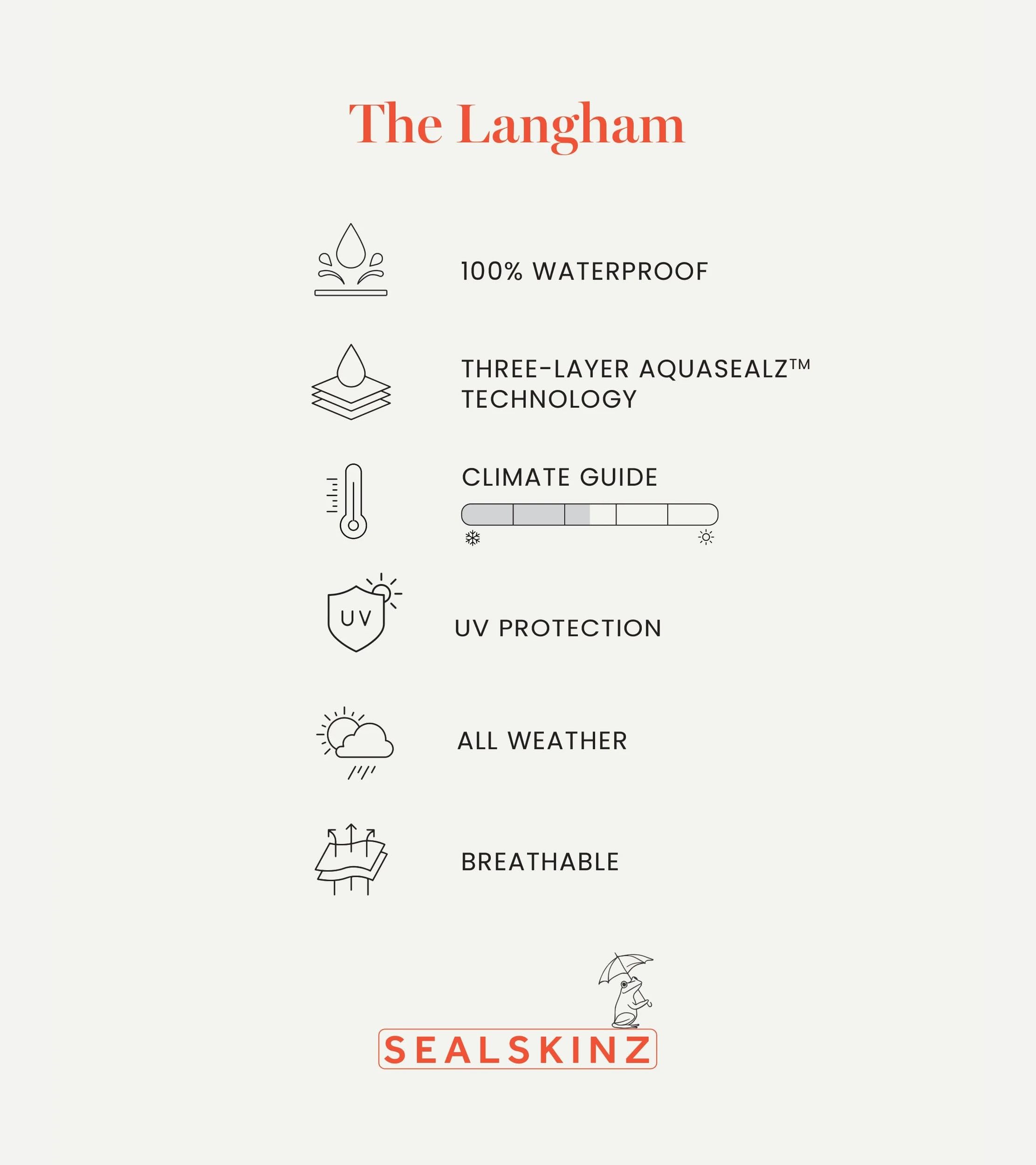 SEALSKINZ Langham cap packed inside a daypack showing travel-ready benefit