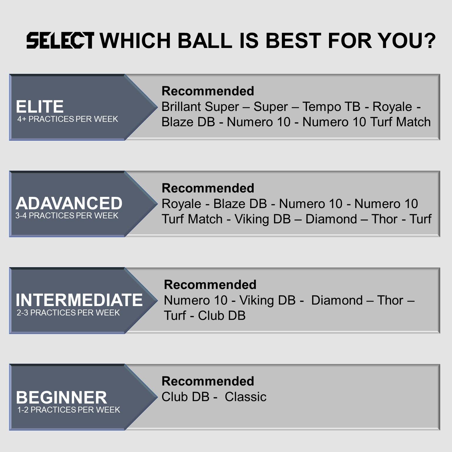 SELECT Club DB V22 packaged multi-ball set showing team-ready buying options and durability