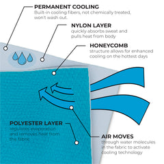 SHAKEitCOOL towel in use around neck providing on-the-go cooling during exercise