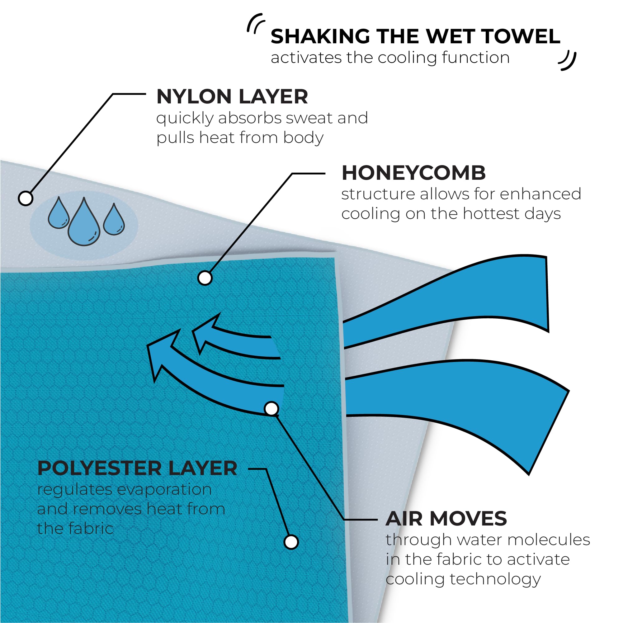 SHAKEitCOOL towel worn around neck demonstrating instant cooling benefit