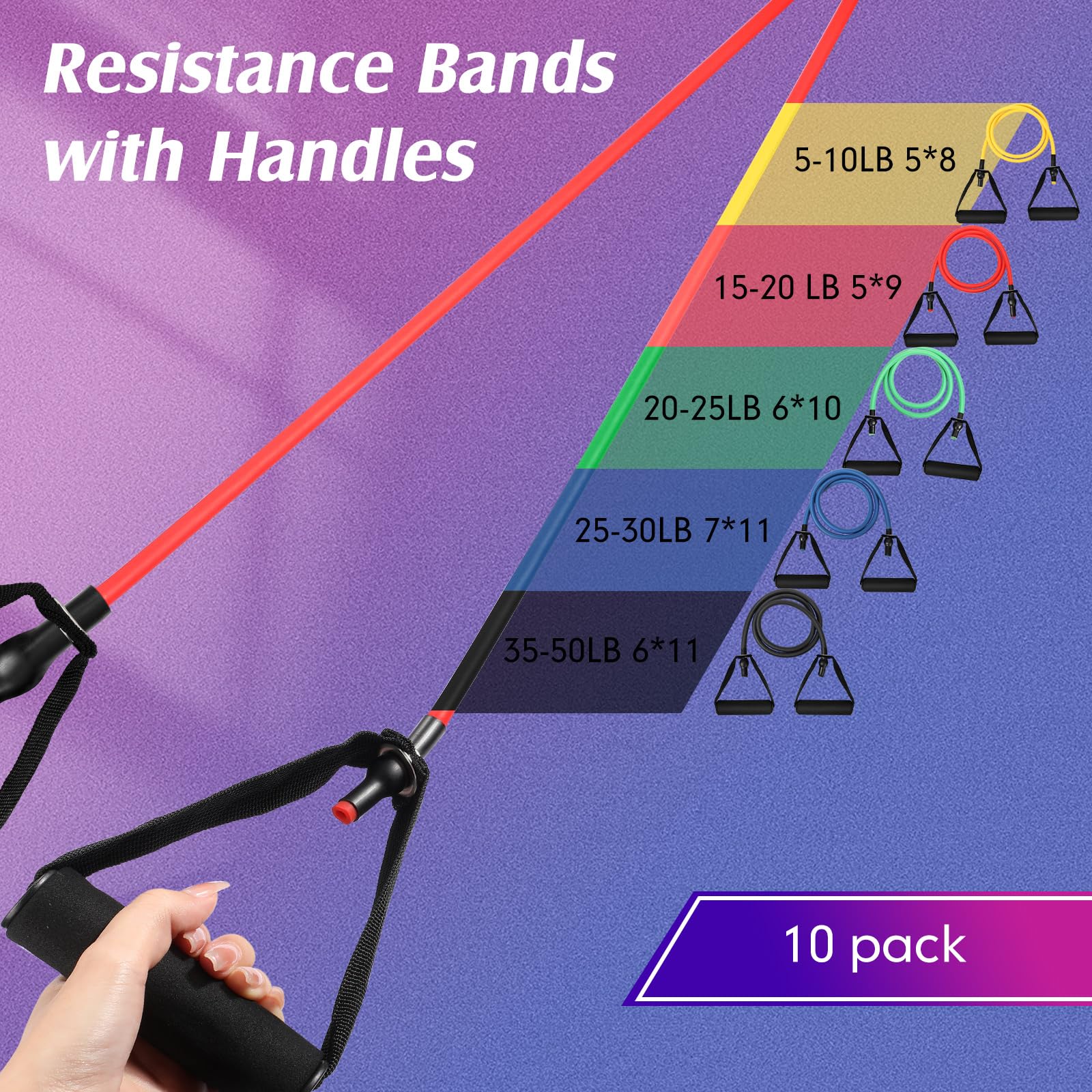 Shappy close view of color-coded bands displaying five resistance levels for progress tracking