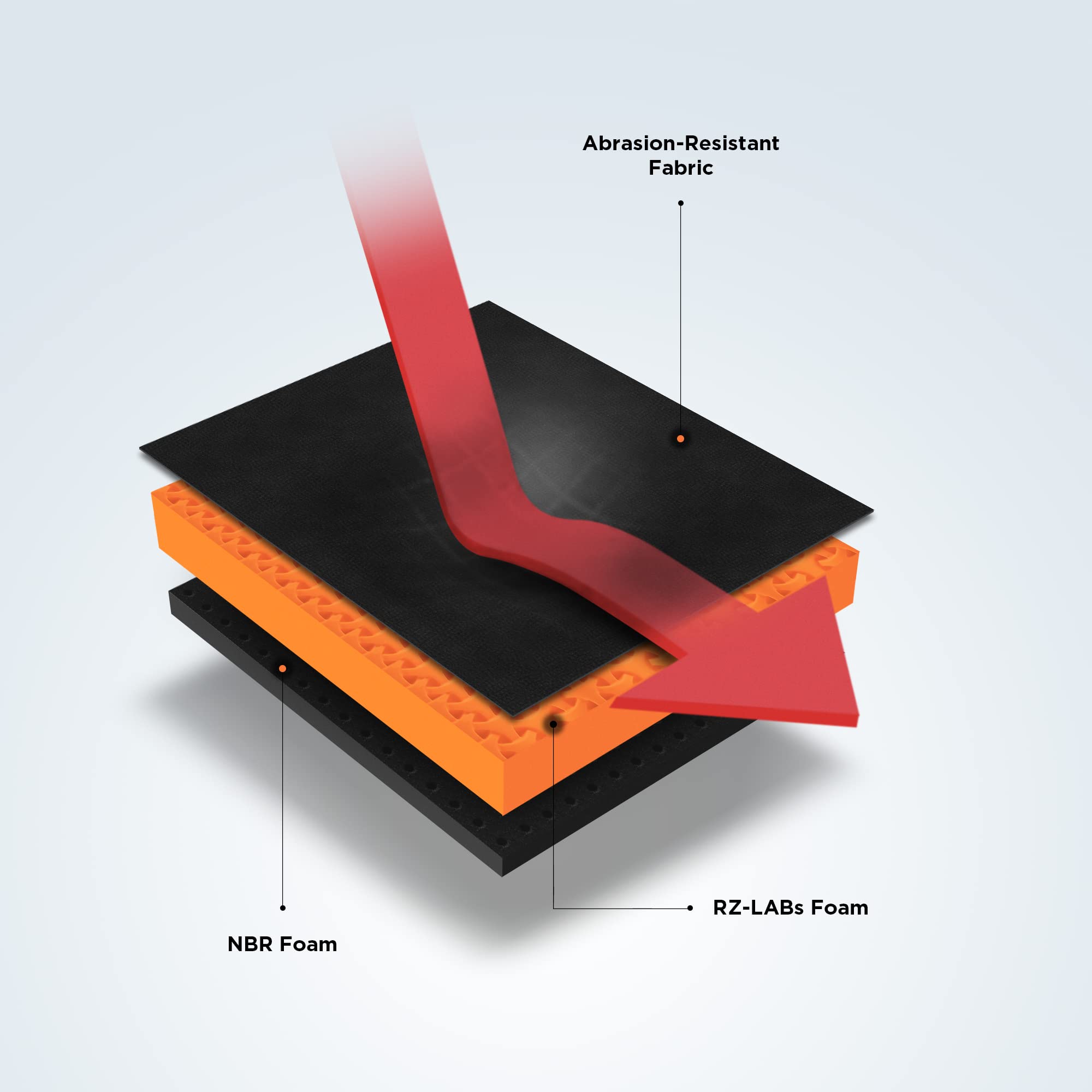 SHINYPRO cross-section of layered pads highlighting 3/4 inch multi-layer protection