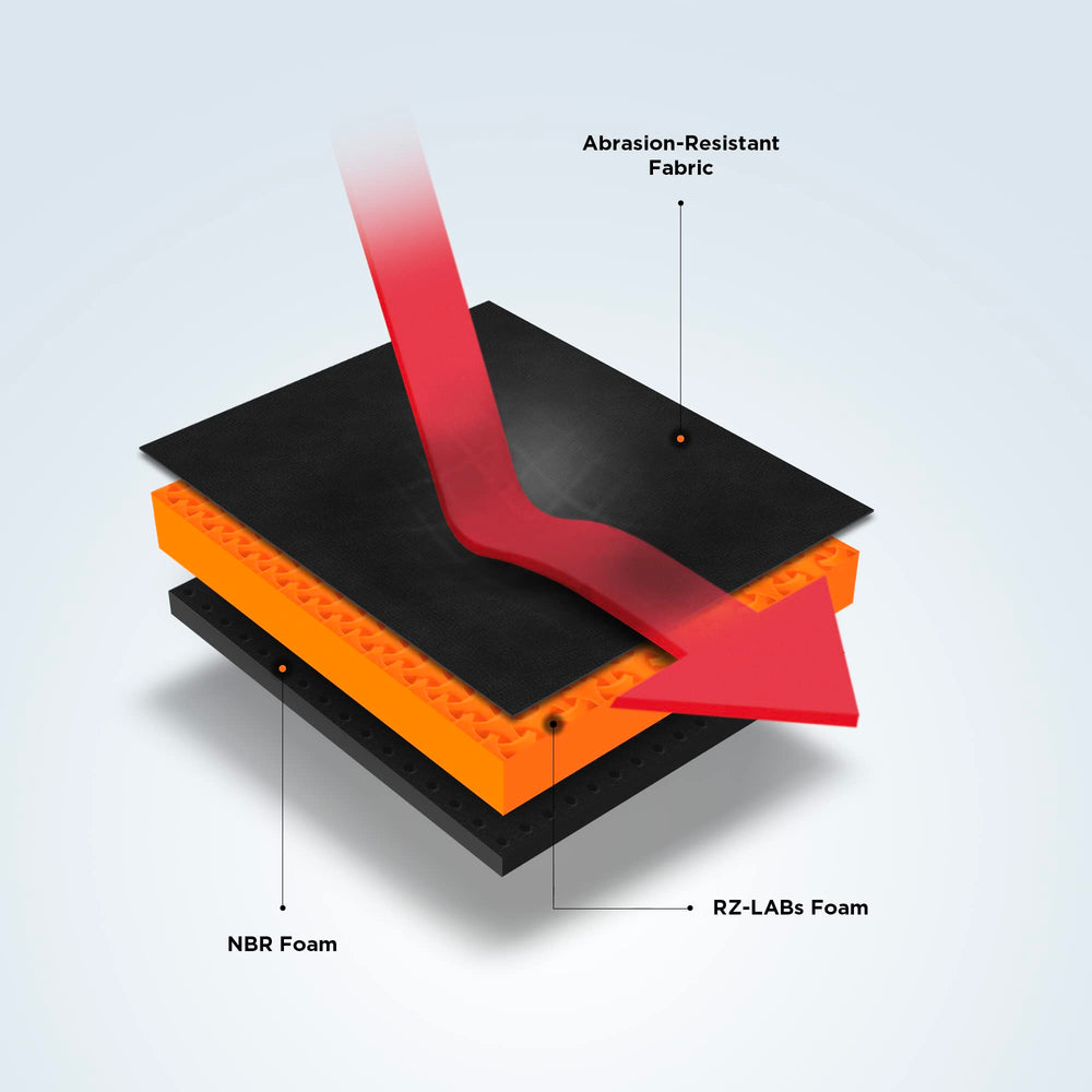 SHINYPRO cross-section of layered pads highlighting 3/4 inch multi-layer protection