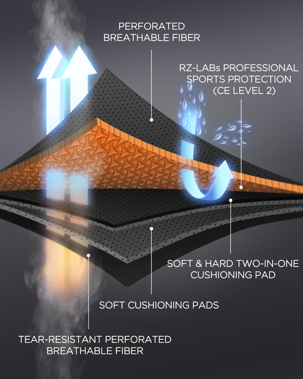 SHINYPRO pad ventilation holes closeup promoting airflow and heat reduction