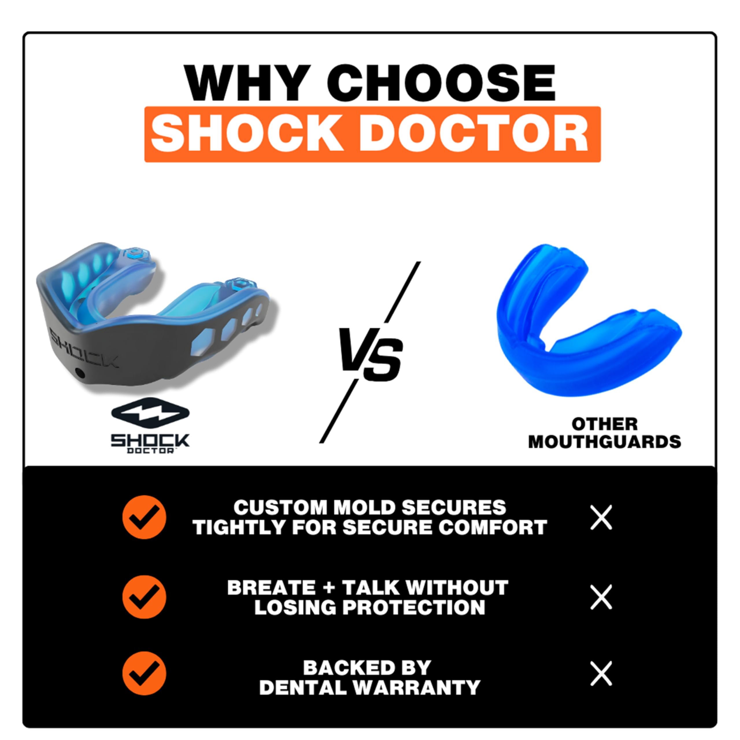 Shock Doctor worn in play showing protection and comfort